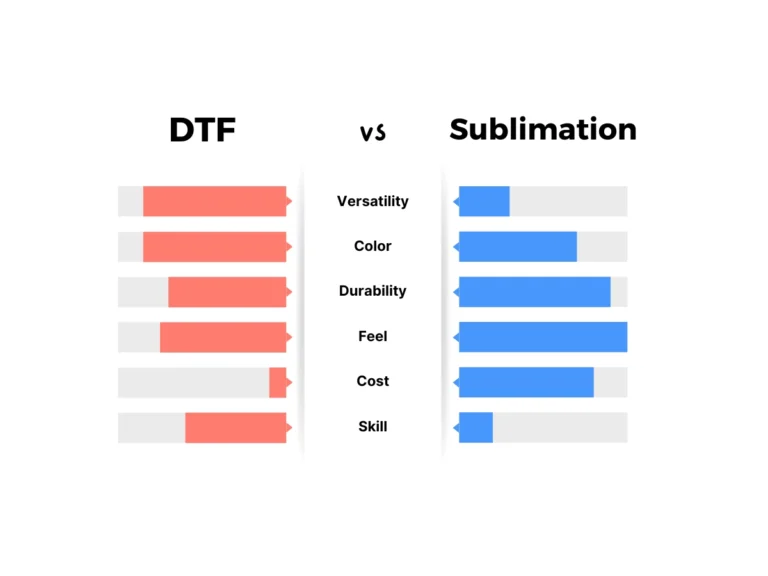 DTF vs Sublimation printing