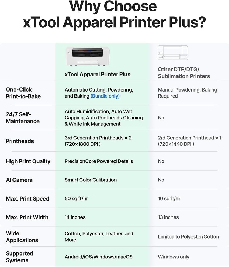 DTF Printers I’d Consider for a Small Business